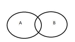syllogism made easy syllogism venn diagram pdf