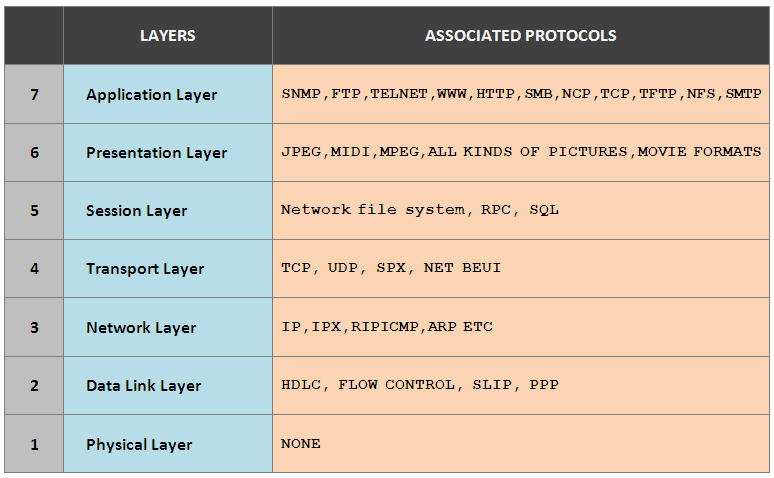 Nfs ftp. Nfs файловая система. Файловая система freebsd. Need for speed rivals porsche cayman. Сетевые протоколы тср/ip.