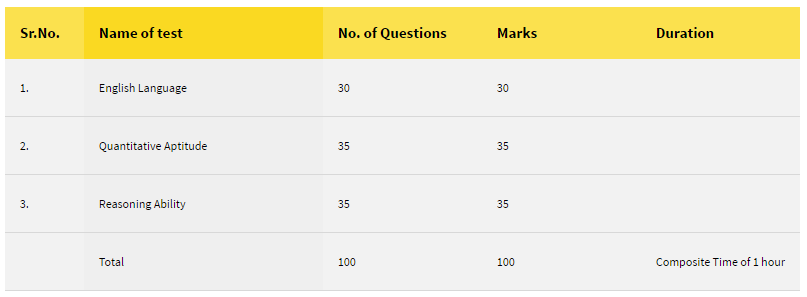 Prelims-pattern