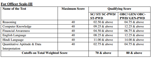 Ibps Rrb Office Assistant Previous Year Question Paper Pdf In Hindi