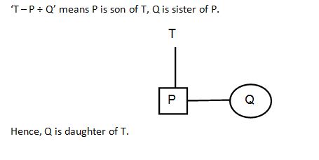 Blood relation Q10(1)Blood relation Q10(1)