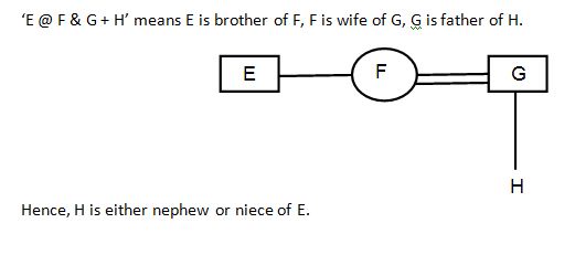 Blood relation Q3