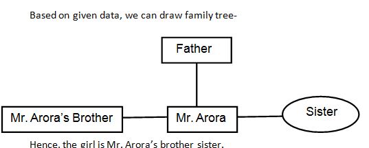 Blood relation Q9