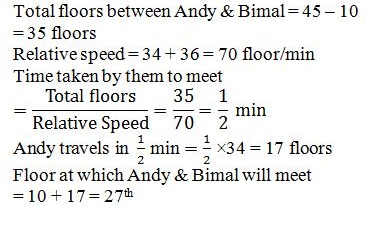 Time and Distance Q3