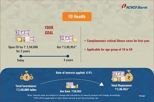 ICICI Bank launches new FD scheme called “FD health”
