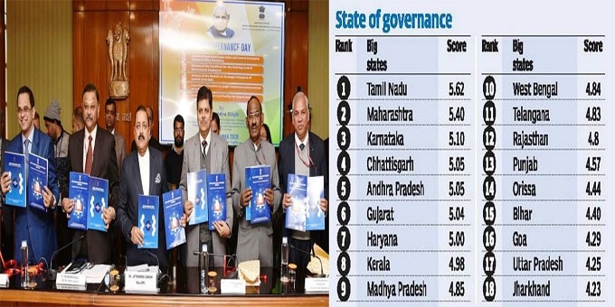 Govt launches index to rank states
