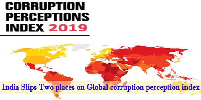 global corruption perception index