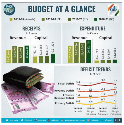 Budget 2020 Img 1