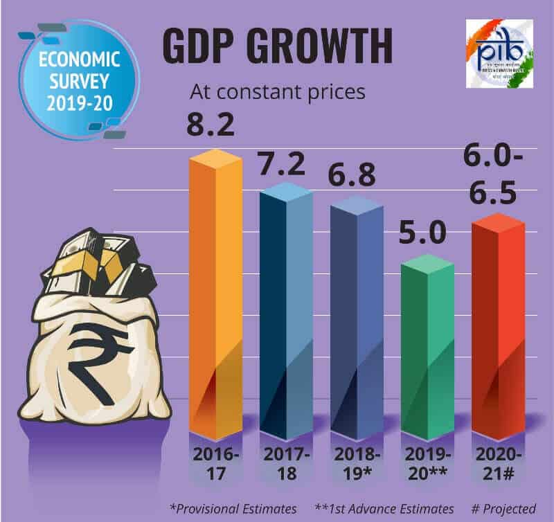 Economic-Survey-2019-2020 1
