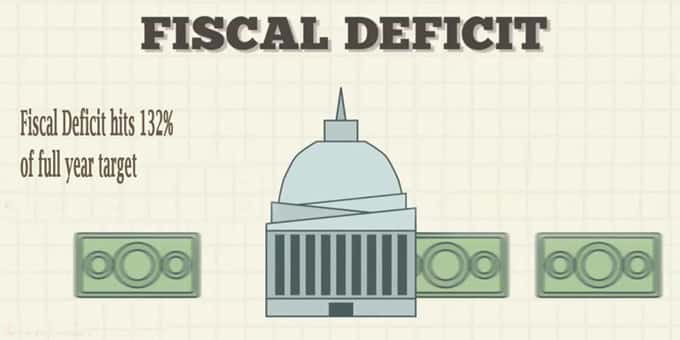 Fiscal deficit hits 132% of full-year target