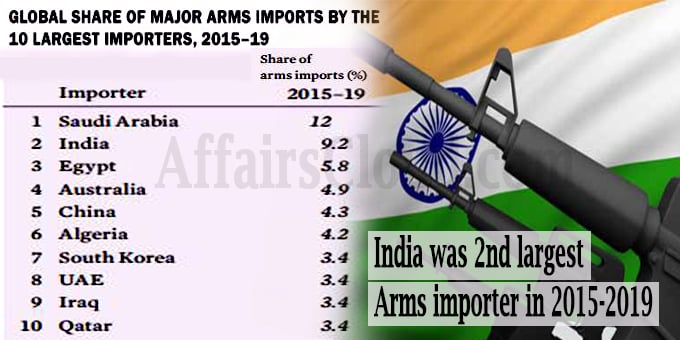 India was 2nd largest arms importer