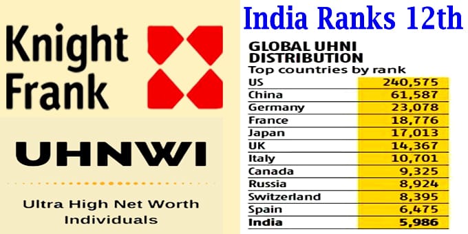 India's UHNWI Population Knight Frank Wealth Report 2020 new