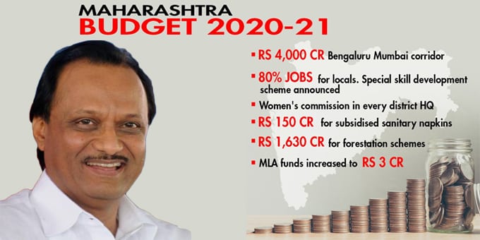 Maharashtra Budget 2020-21