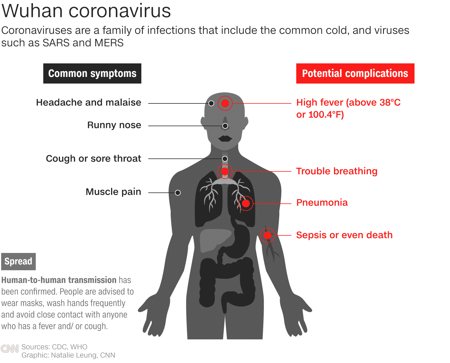 Wuhan CoronaVirus